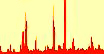 Gas Chromatogram of a Skin Care, Cosmetic, OTC Product From a Formulation Laboratory
